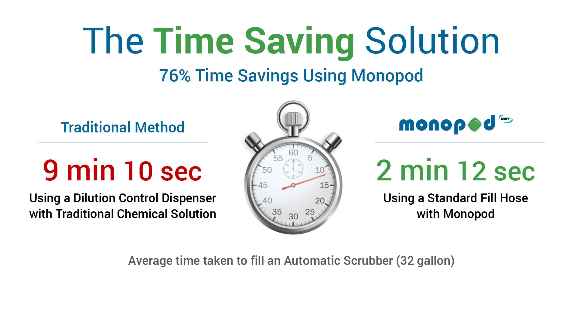 Sany+ Monopod - The Time Saving Solution